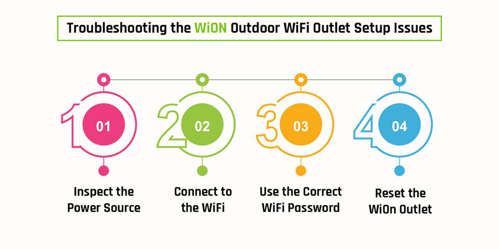 Troubleshooting wion outdoor Wifi Outlet